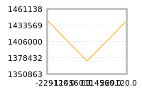 Impact of return on liquidity tomorrow