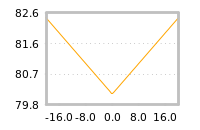 Impact of return on liquidity tomorrow