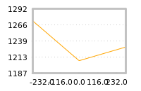 Impact of return on liquidity tomorrow
