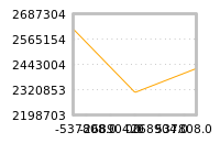 Impact of return on liquidity tomorrow