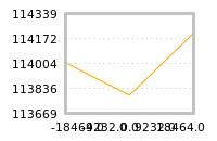 Impact of return on liquidity tomorrow