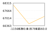 Impact of return on liquidity tomorrow