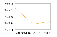 Impact of return on liquidity tomorrow