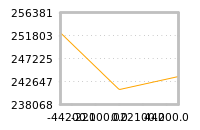 Impact of return on liquidity tomorrow