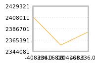 Impact of return on liquidity tomorrow