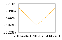 Impact of return on liquidity tomorrow