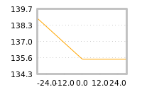 Impact of return on liquidity tomorrow
