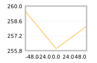 Impact of return on liquidity tomorrow