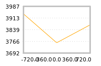 Impact of return on liquidity tomorrow
