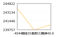 Impact of return on liquidity tomorrow
