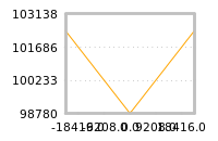 Impact of return on liquidity tomorrow