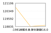 Impact of return on liquidity tomorrow