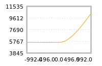 Impact of return on liquidity tomorrow