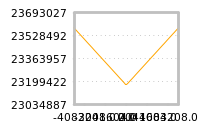 Impact of return on liquidity tomorrow