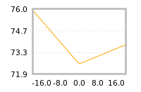 Impact of return on liquidity tomorrow