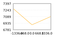 Impact of return on liquidity tomorrow