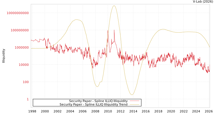 graph of Security Paper ILLIQ-SMEM