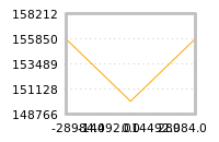 Impact of return on liquidity tomorrow