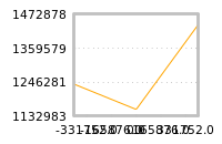 Impact of return on liquidity tomorrow