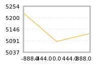 对下一个交易日流动性收益的影响