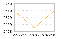 Impact of return on liquidity tomorrow