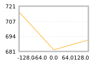 Impact of return on liquidity tomorrow