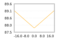 Impact of return on liquidity tomorrow
