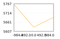Impact of return on liquidity tomorrow