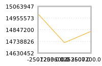 Impact of return on liquidity tomorrow