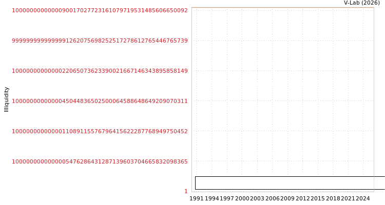graph of Safeguard Scientifics Inc ILLIQ-SMEM