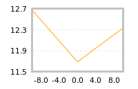 Impact of return on liquidity tomorrow