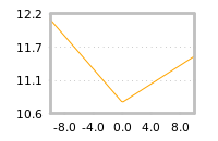 Impact of return on liquidity tomorrow