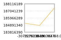 Impact of return on liquidity tomorrow