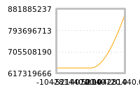 Impact of return on liquidity tomorrow