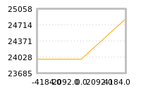 Impact of return on liquidity tomorrow