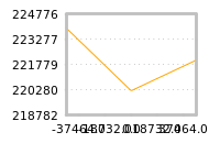 Impact of return on liquidity tomorrow