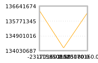 Impact of return on liquidity tomorrow