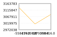 Impact of return on liquidity tomorrow