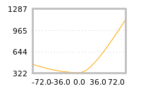 Impact of return on liquidity tomorrow
