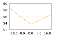 Impact of return on liquidity tomorrow