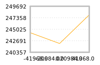 Impact of return on liquidity tomorrow