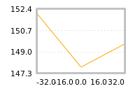 Impact of return on liquidity tomorrow