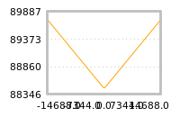 Impact of return on liquidity tomorrow
