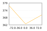 Impact of return on liquidity tomorrow