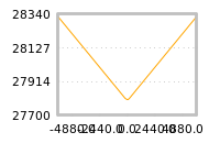 Impact of return on liquidity tomorrow