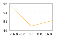Impact of return on liquidity tomorrow