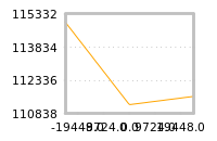 Impact of return on liquidity tomorrow