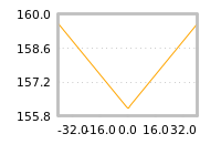 Impact of return on liquidity tomorrow