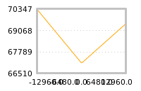 Impact of return on liquidity tomorrow