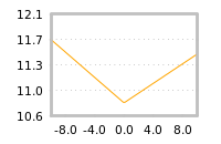 Impact of return on liquidity tomorrow